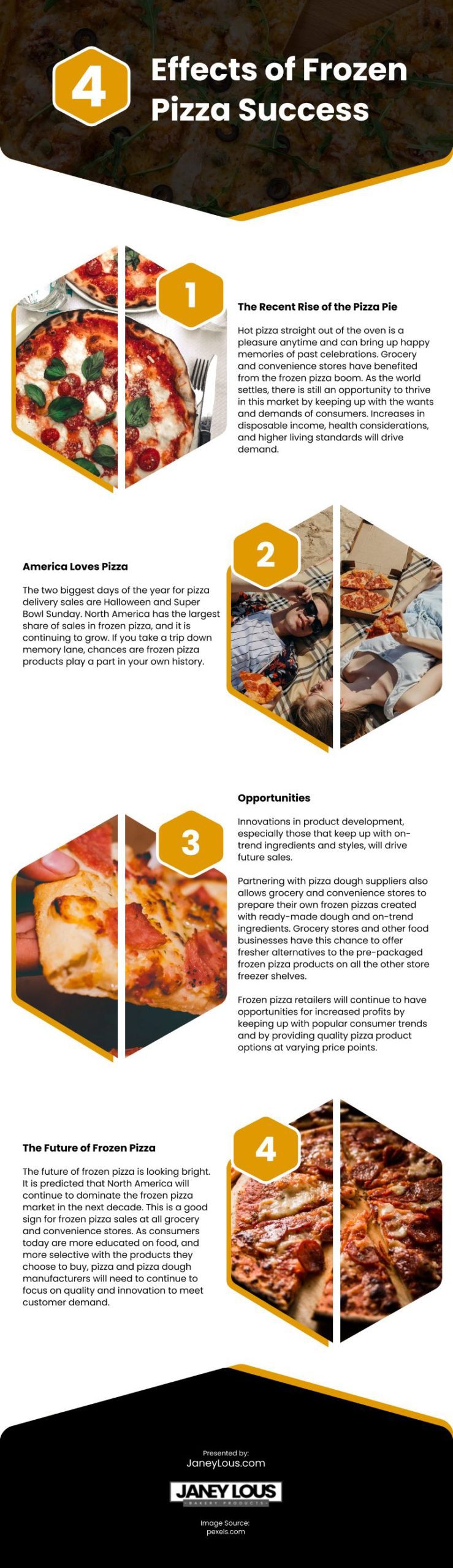 How Frozen Pizza Success Affects Grocery and Convenience Stores